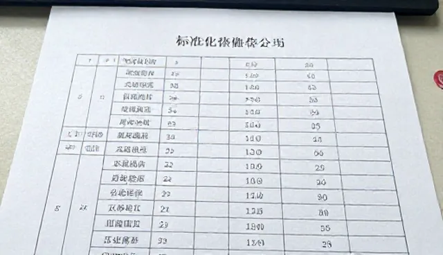 绩效评估中菜品研发的两种做法对比及选择建议